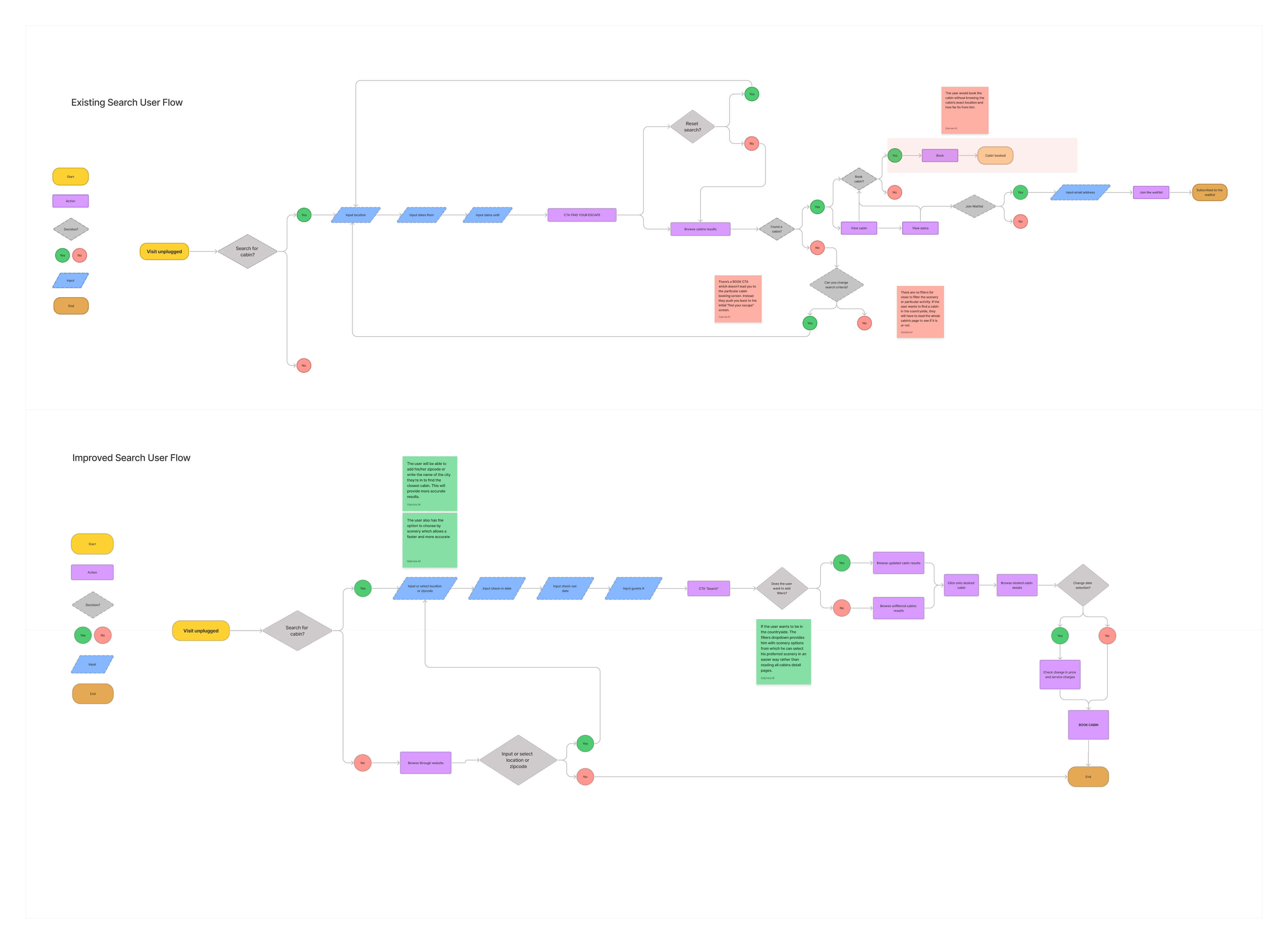 Constraints