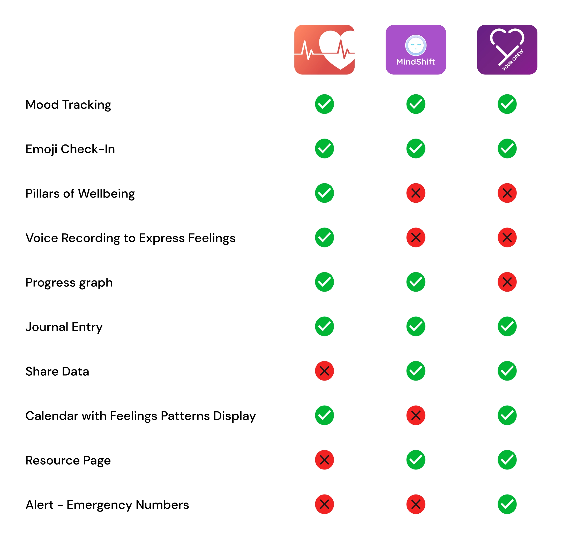 Competitor Analysis