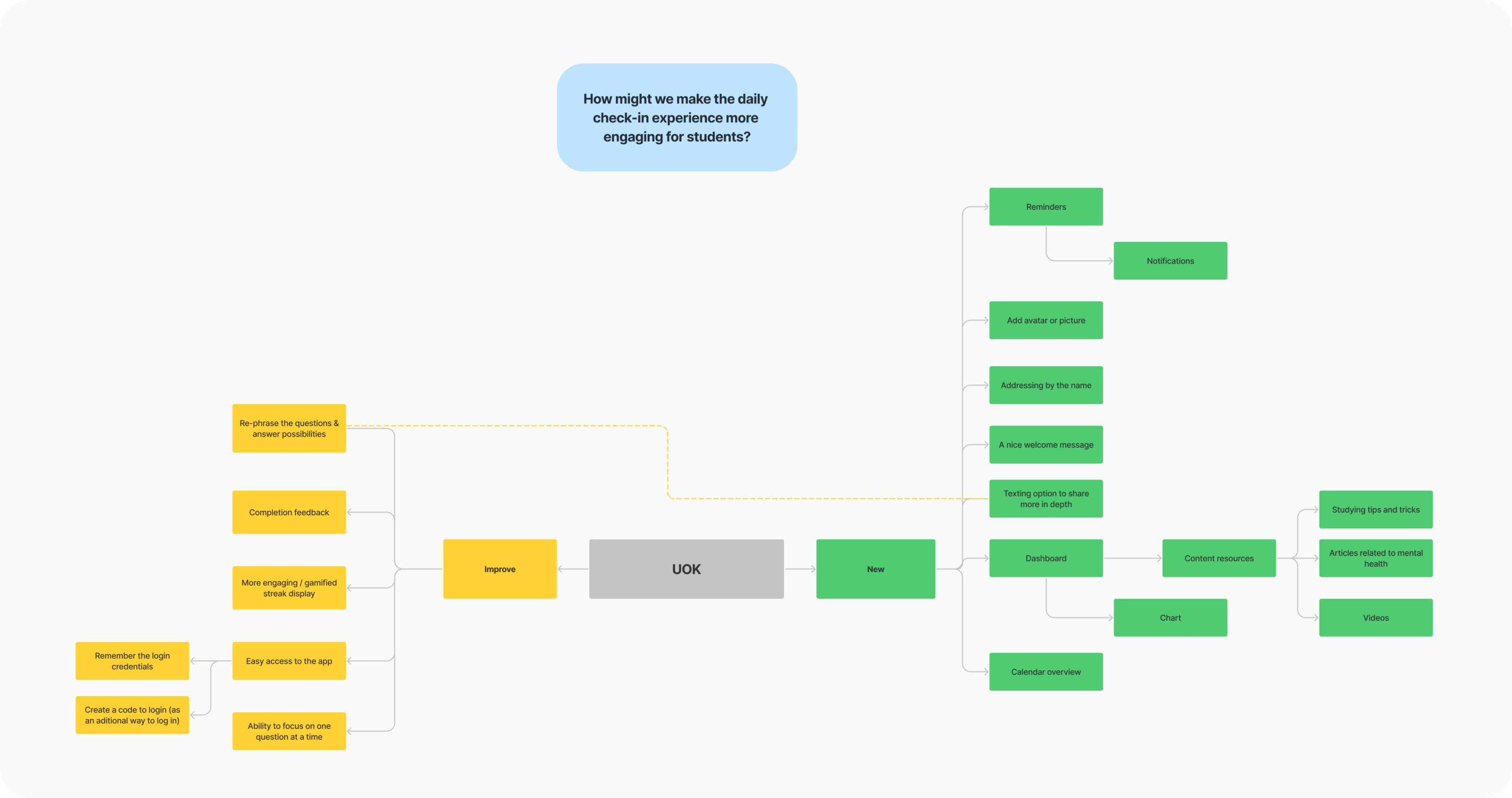 UX Audit