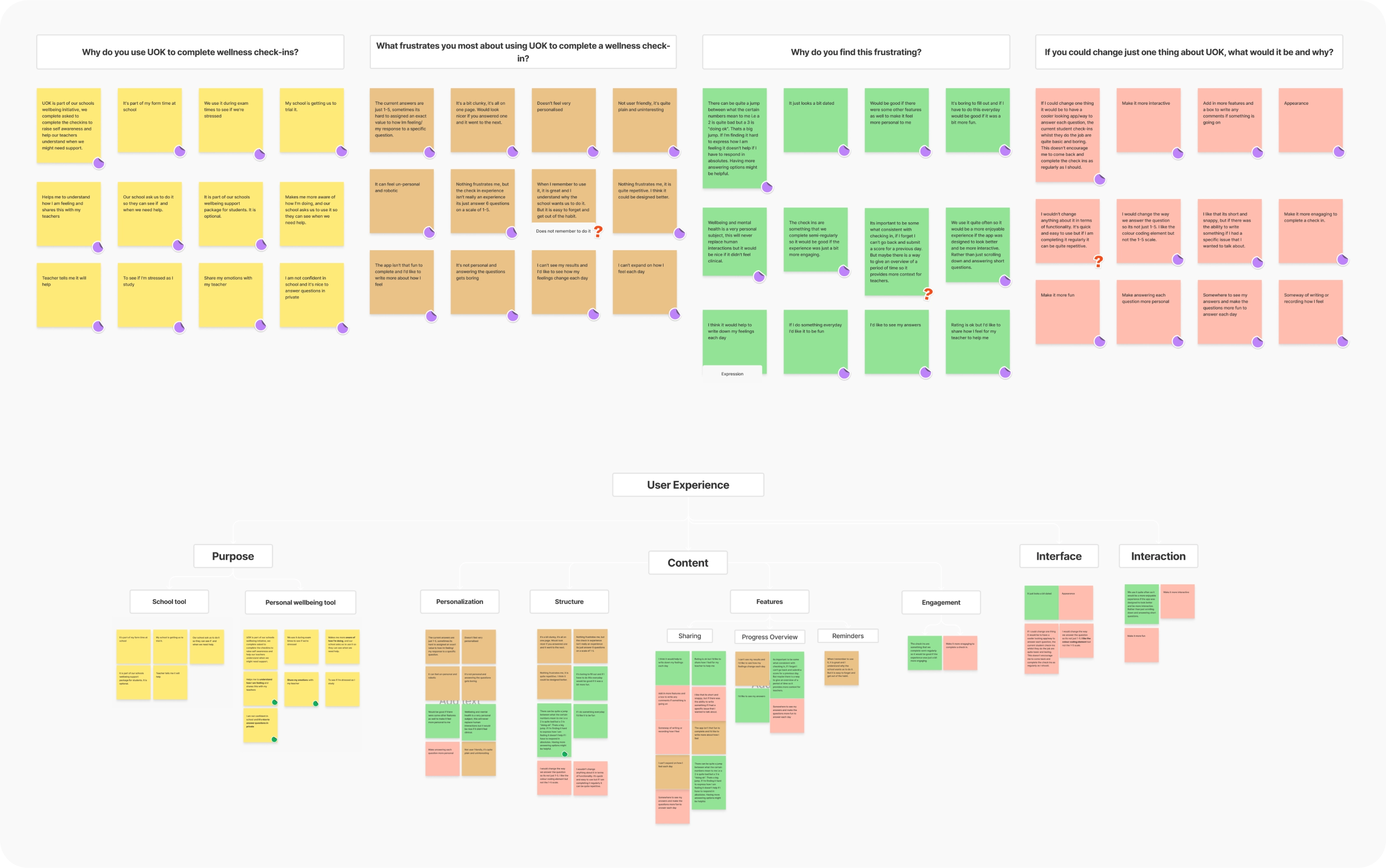 Competitor Analysis